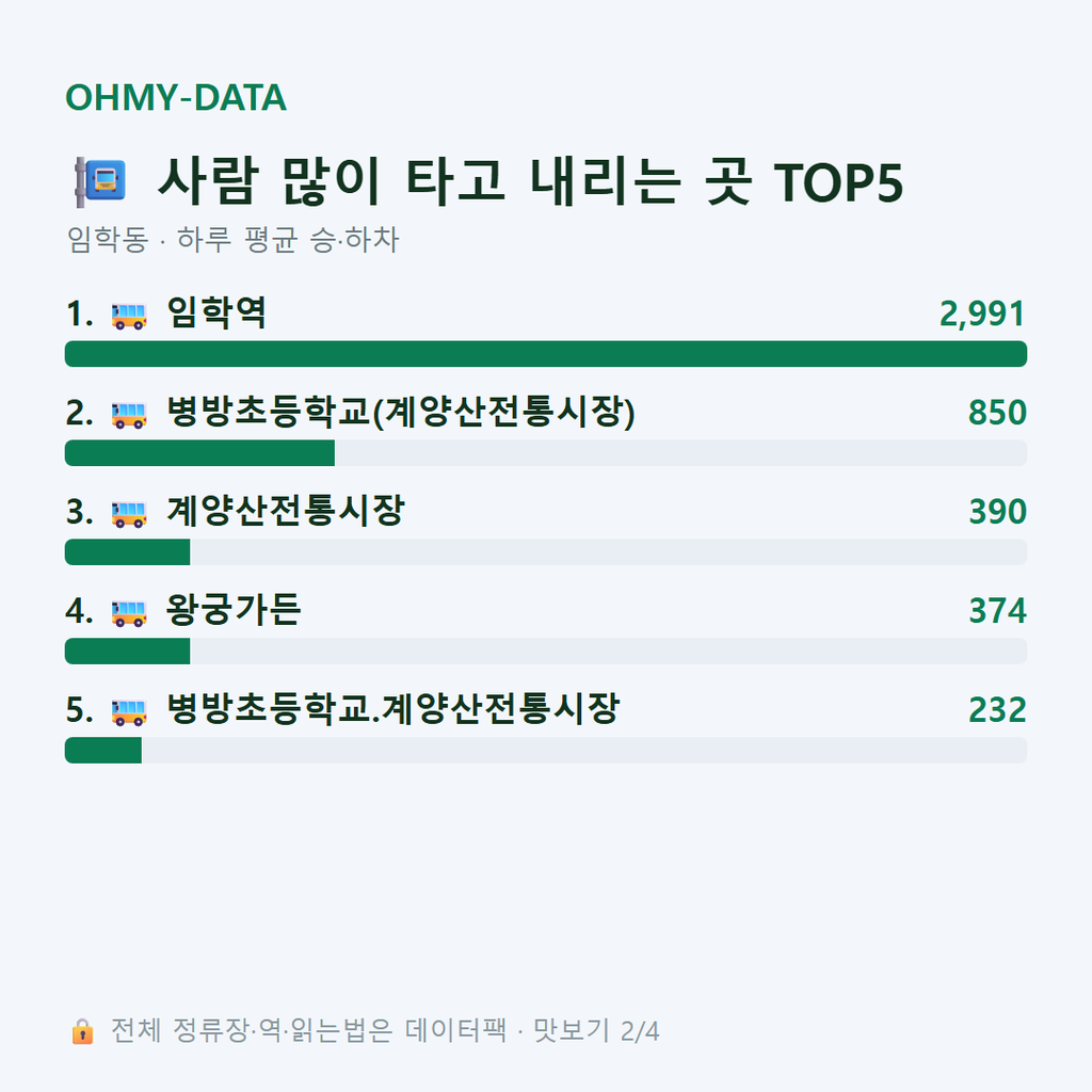 임학동 맛보기