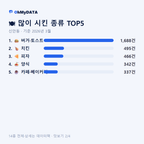 신안동 맛보기 2/4