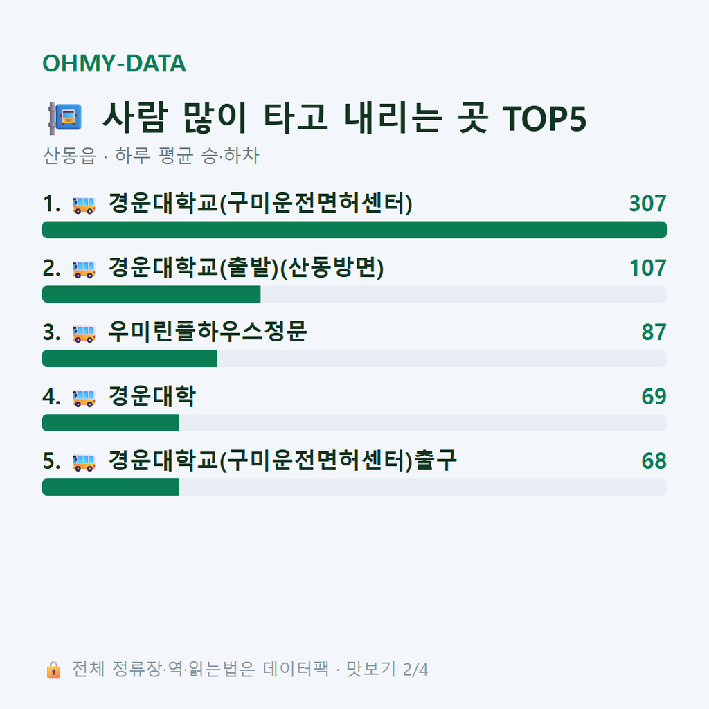산동읍 맛보기