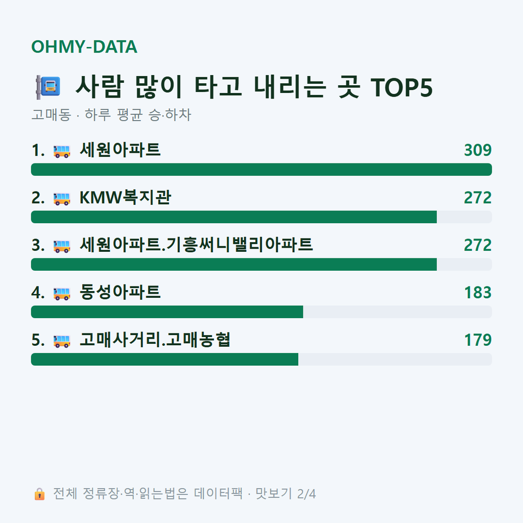고매동 맛보기