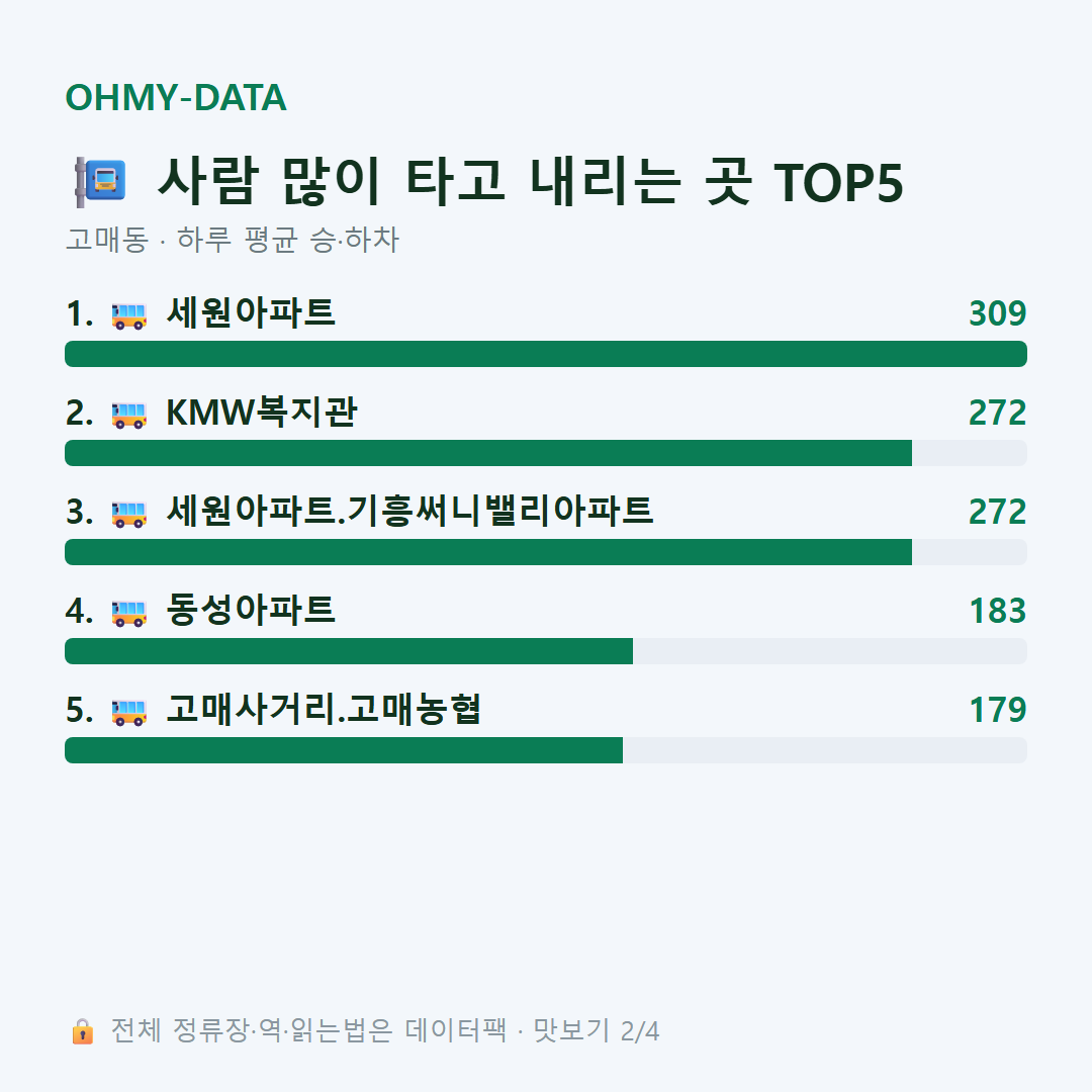 고매동 맛보기