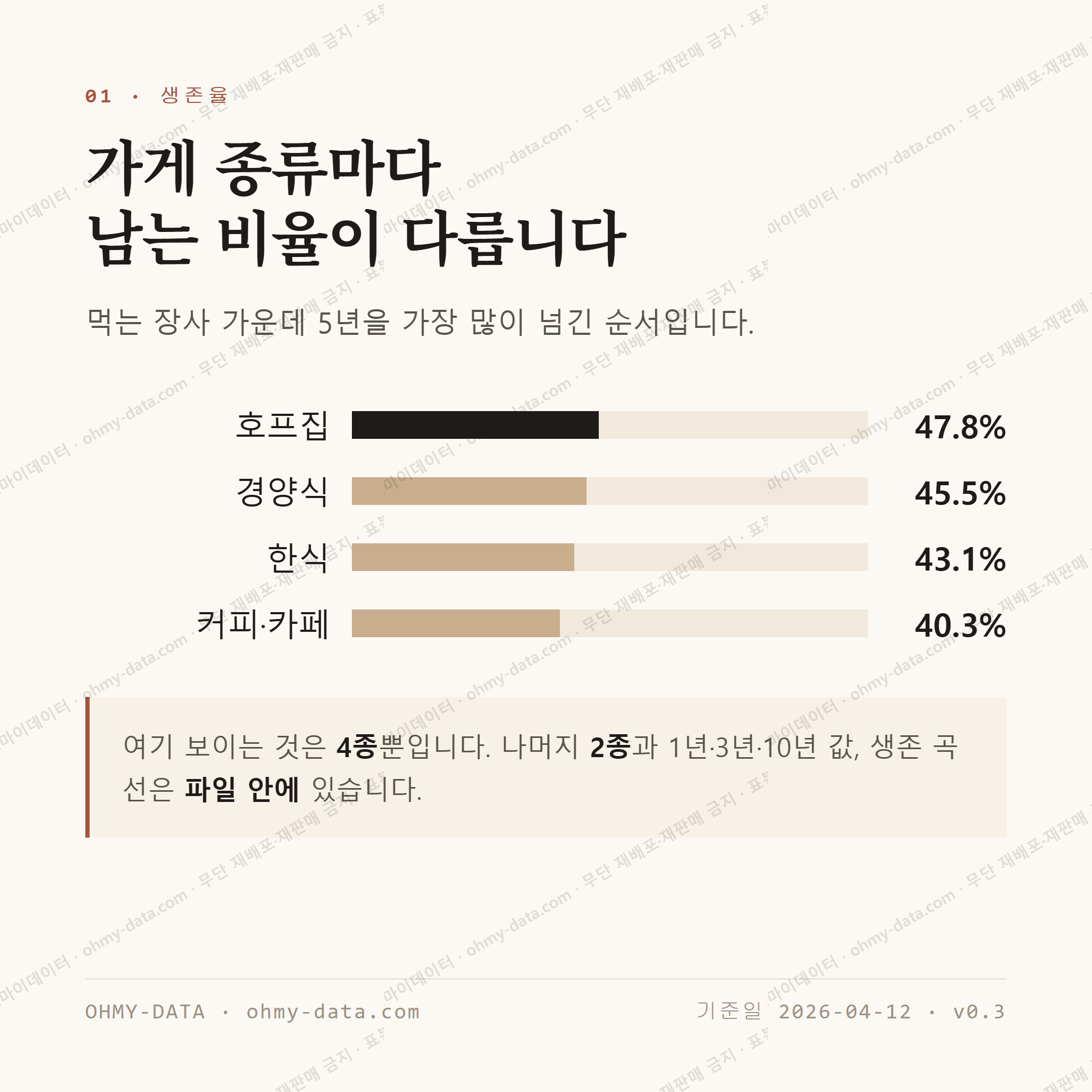 원흥동 맛보기 2