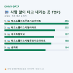 송절동 맛보기