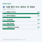 가흥동 맛보기