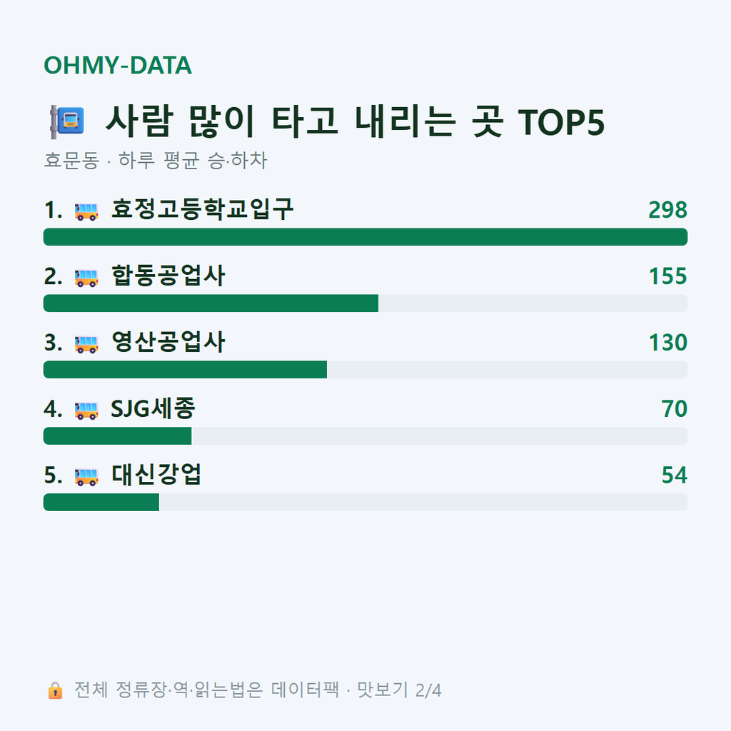 효문동 맛보기