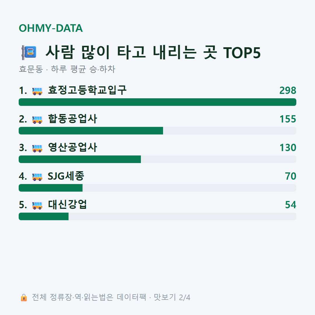 효문동 맛보기