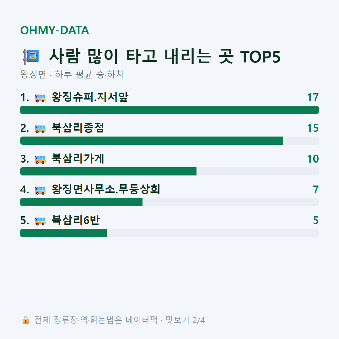 왕징면 맛보기