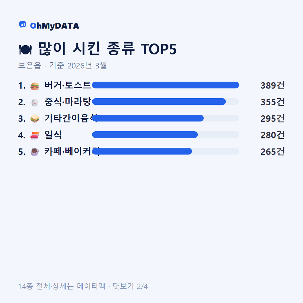 보은읍 맛보기 2/4