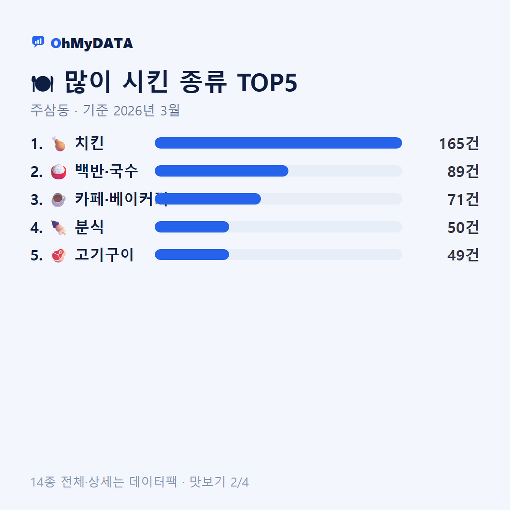 주삼동 맛보기 2/4