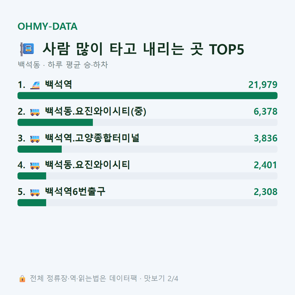 백석동 맛보기
