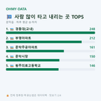 문막읍 맛보기