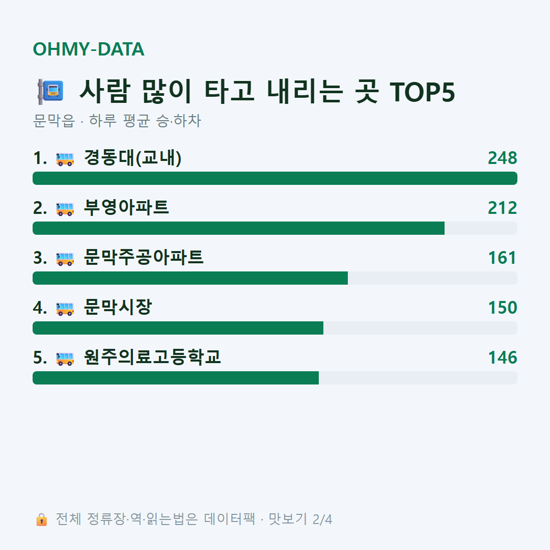문막읍 맛보기