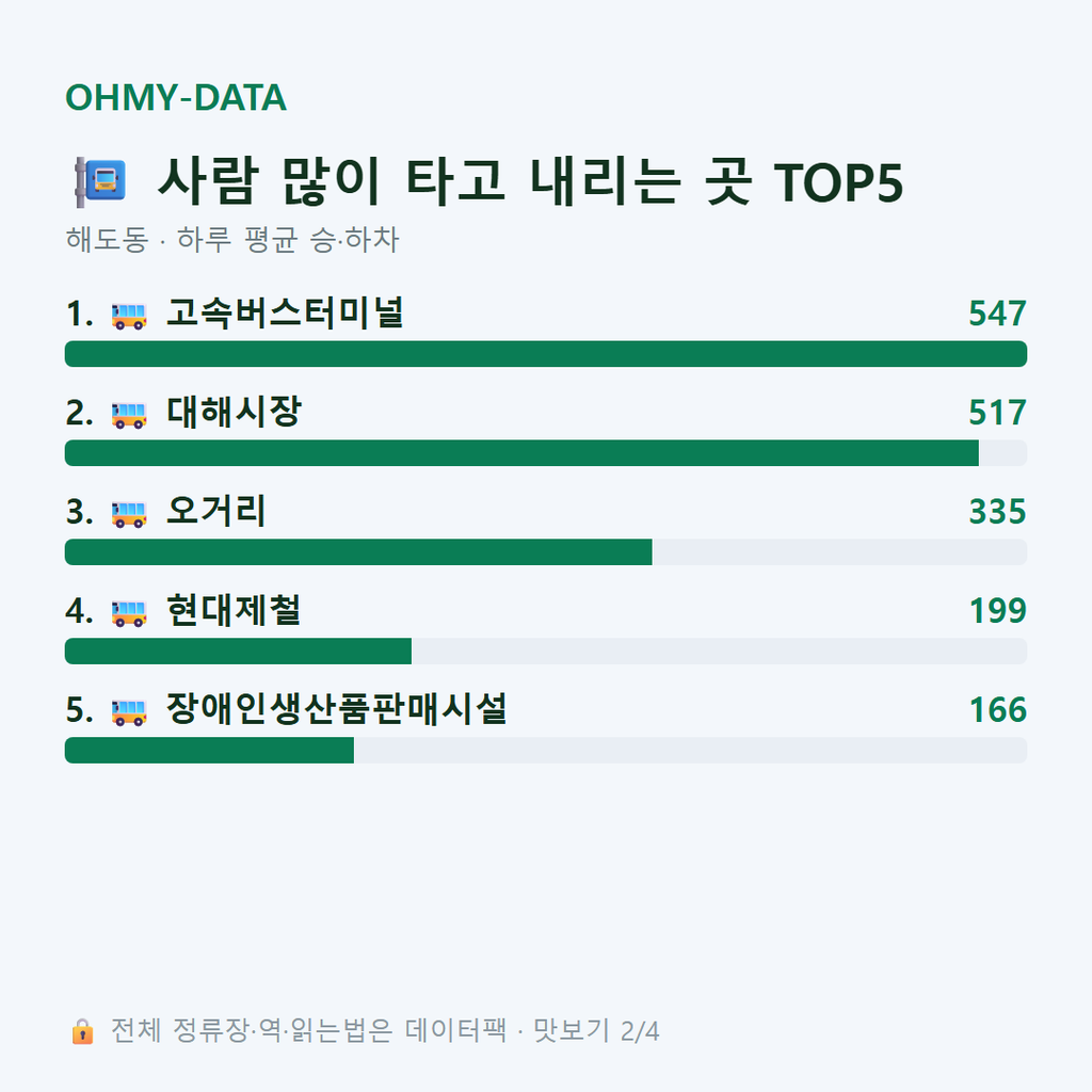 해도동 맛보기