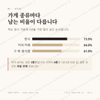초당동 맛보기 2
