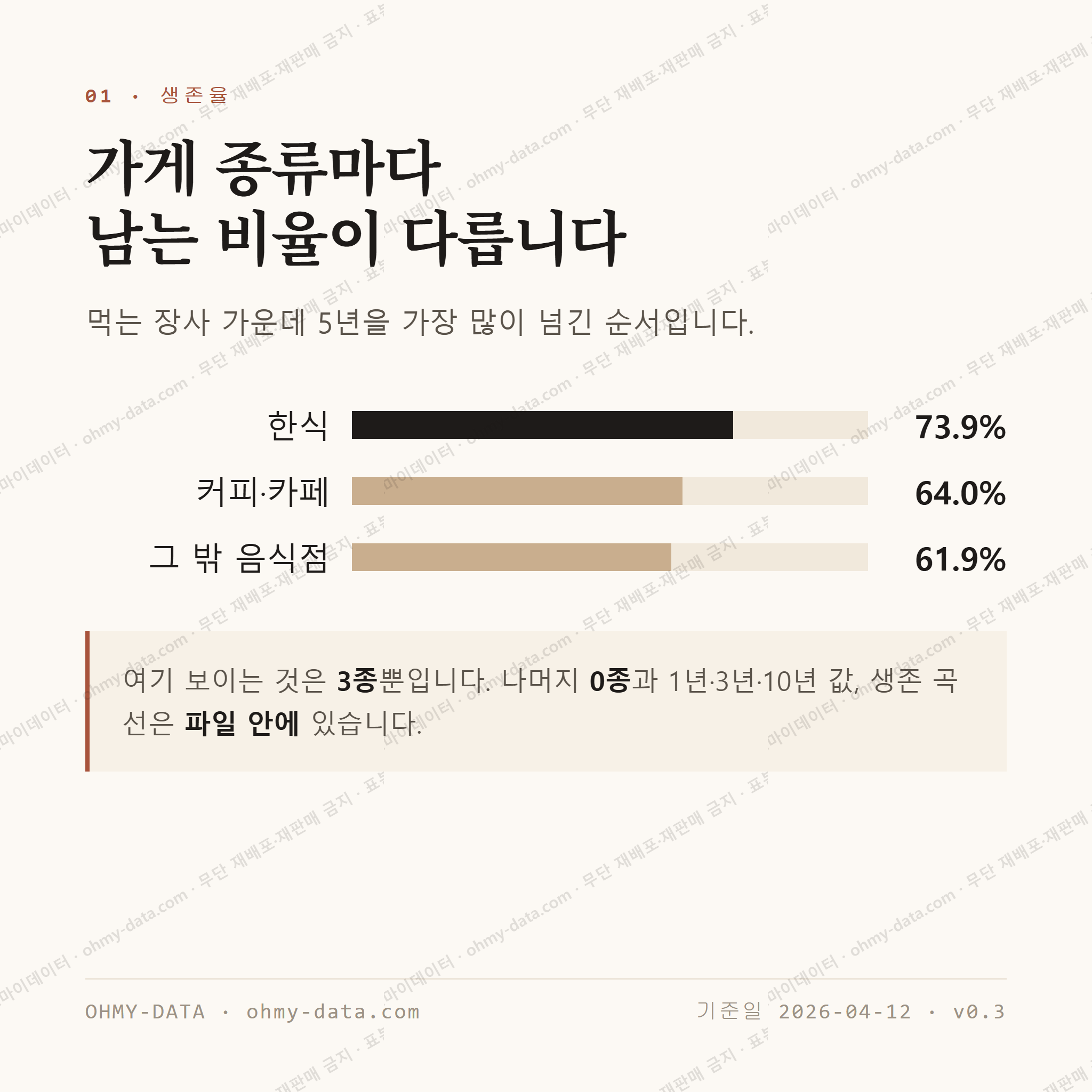 초당동 맛보기 2