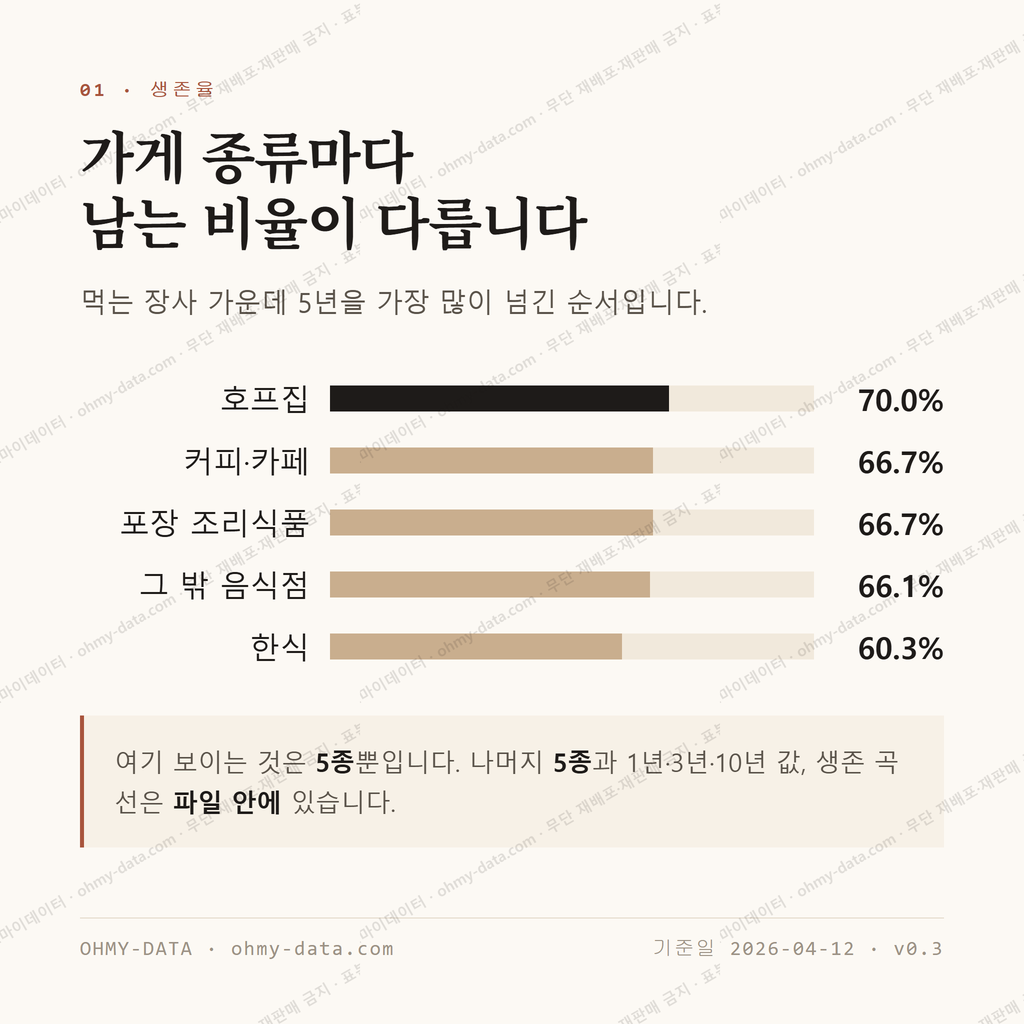 당리동 맛보기 2