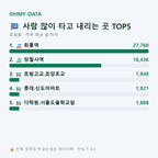 호원동 맛보기