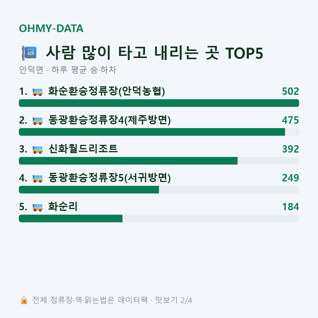 안덕면 맛보기