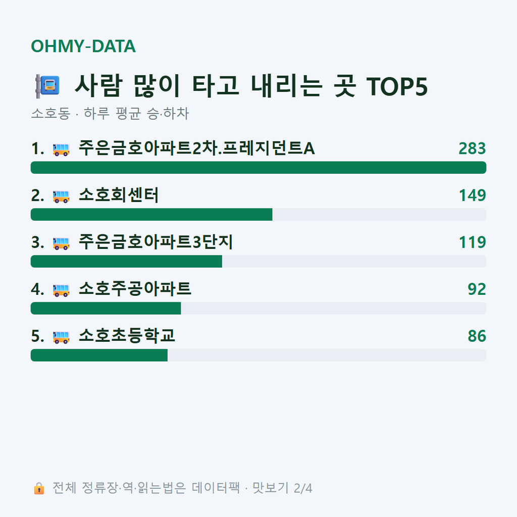 소호동 맛보기