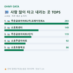 소호동 맛보기