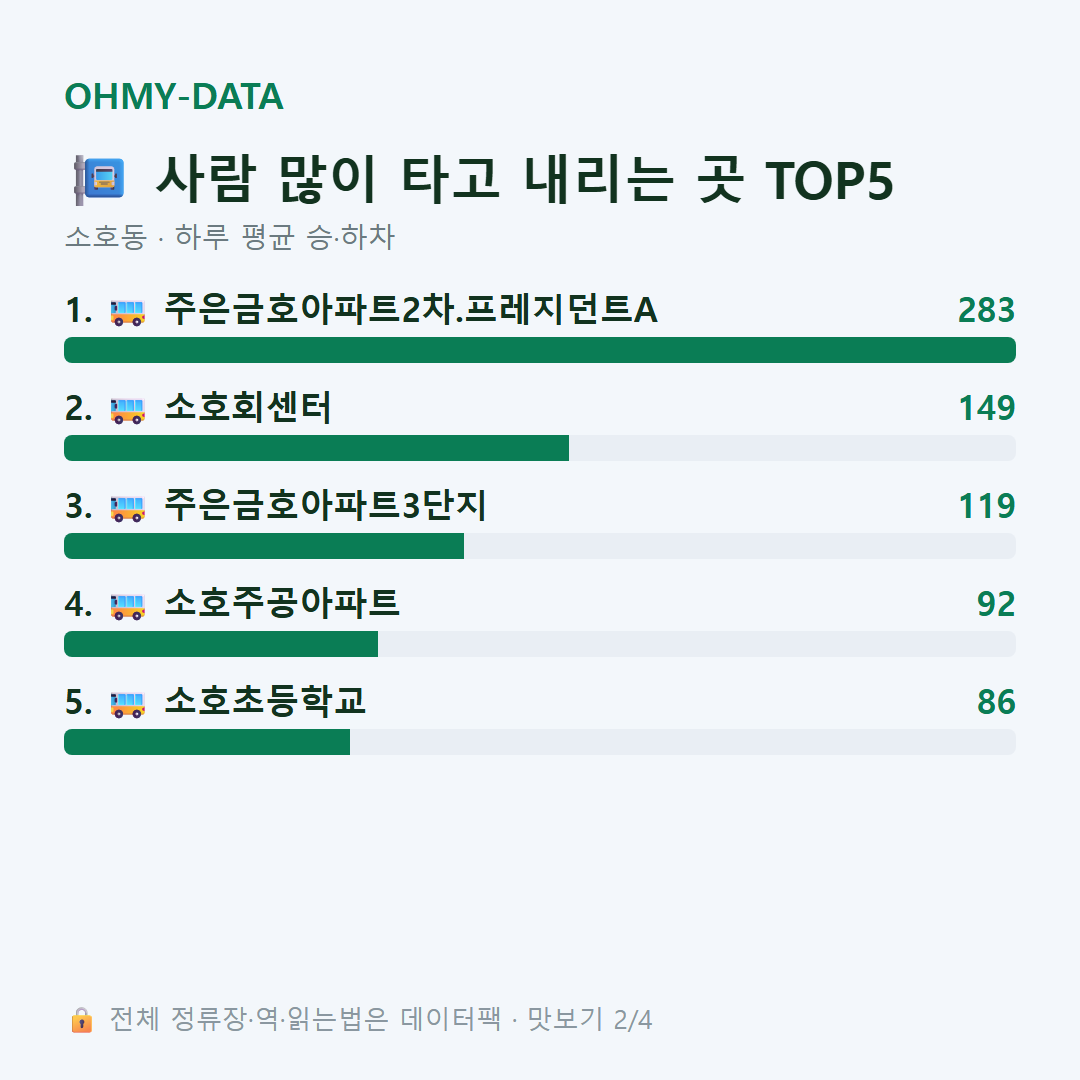 소호동 맛보기