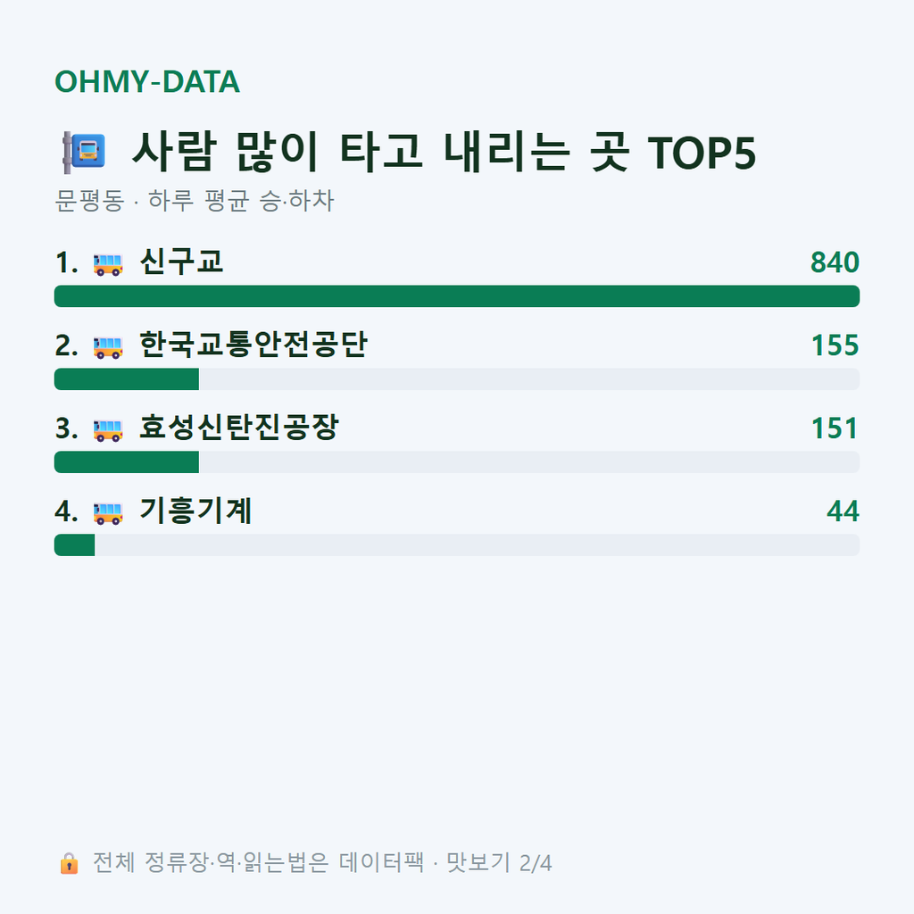 문평동 맛보기