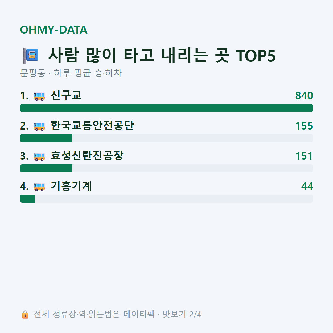 문평동 맛보기