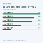 남사읍 맛보기