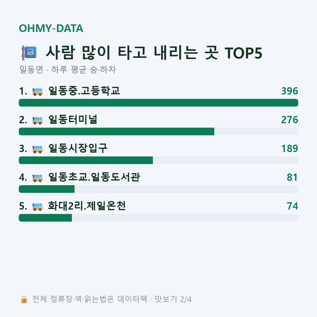 일동면 맛보기