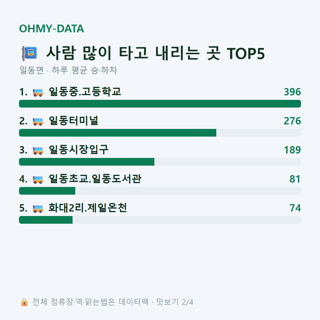 일동면 맛보기