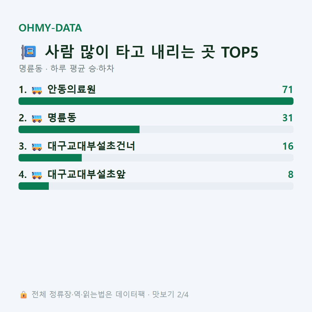 명륜동 맛보기