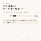 임회면 맛보기 2