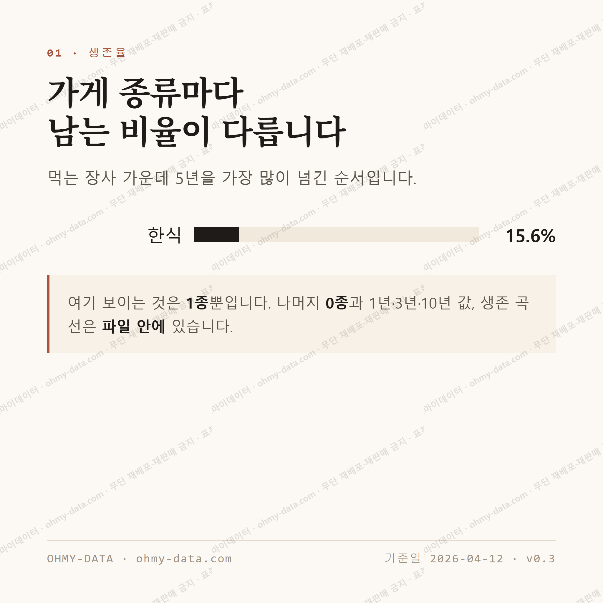 임회면 맛보기 2