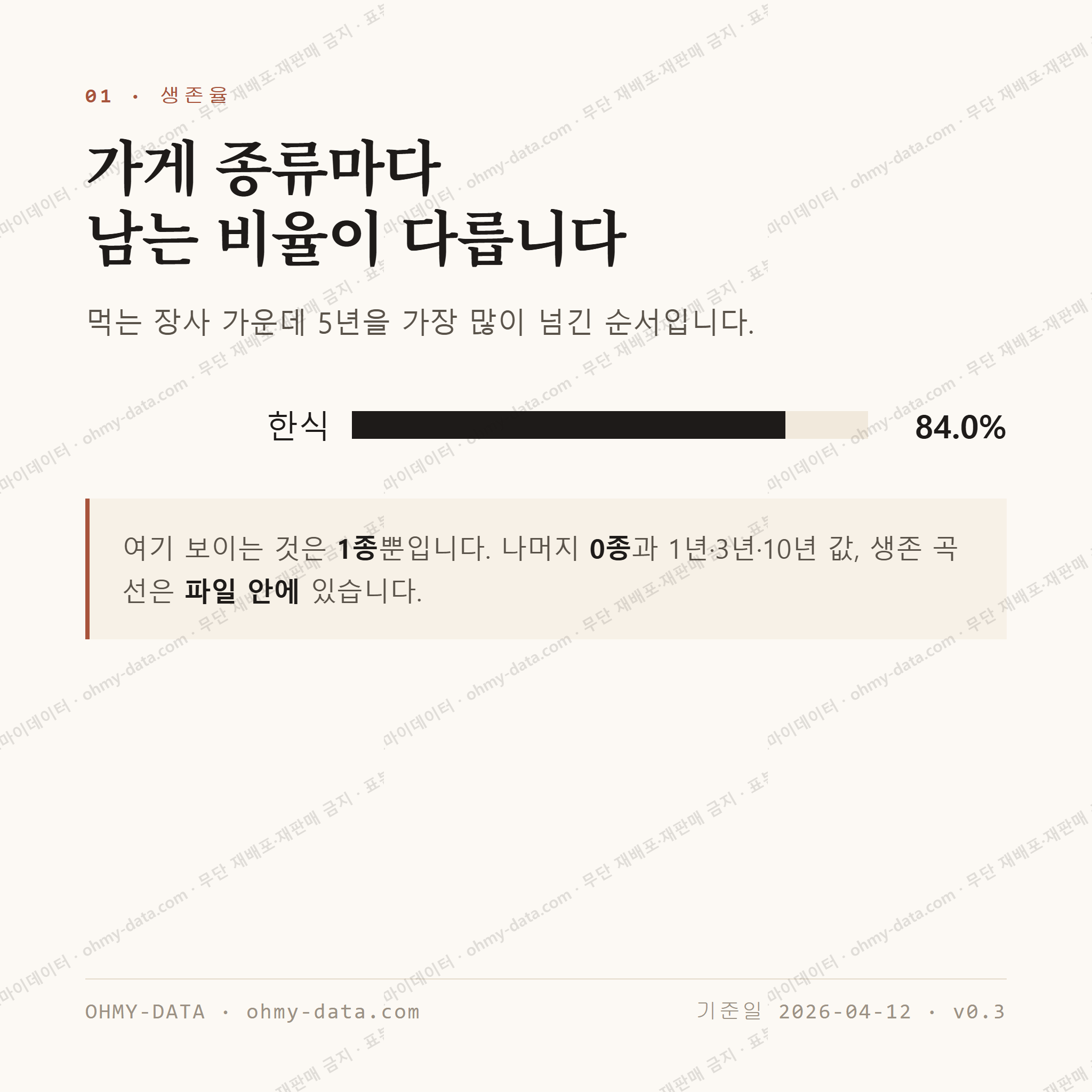 필운동 맛보기 2