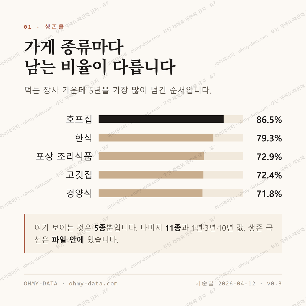 영등동 맛보기 2