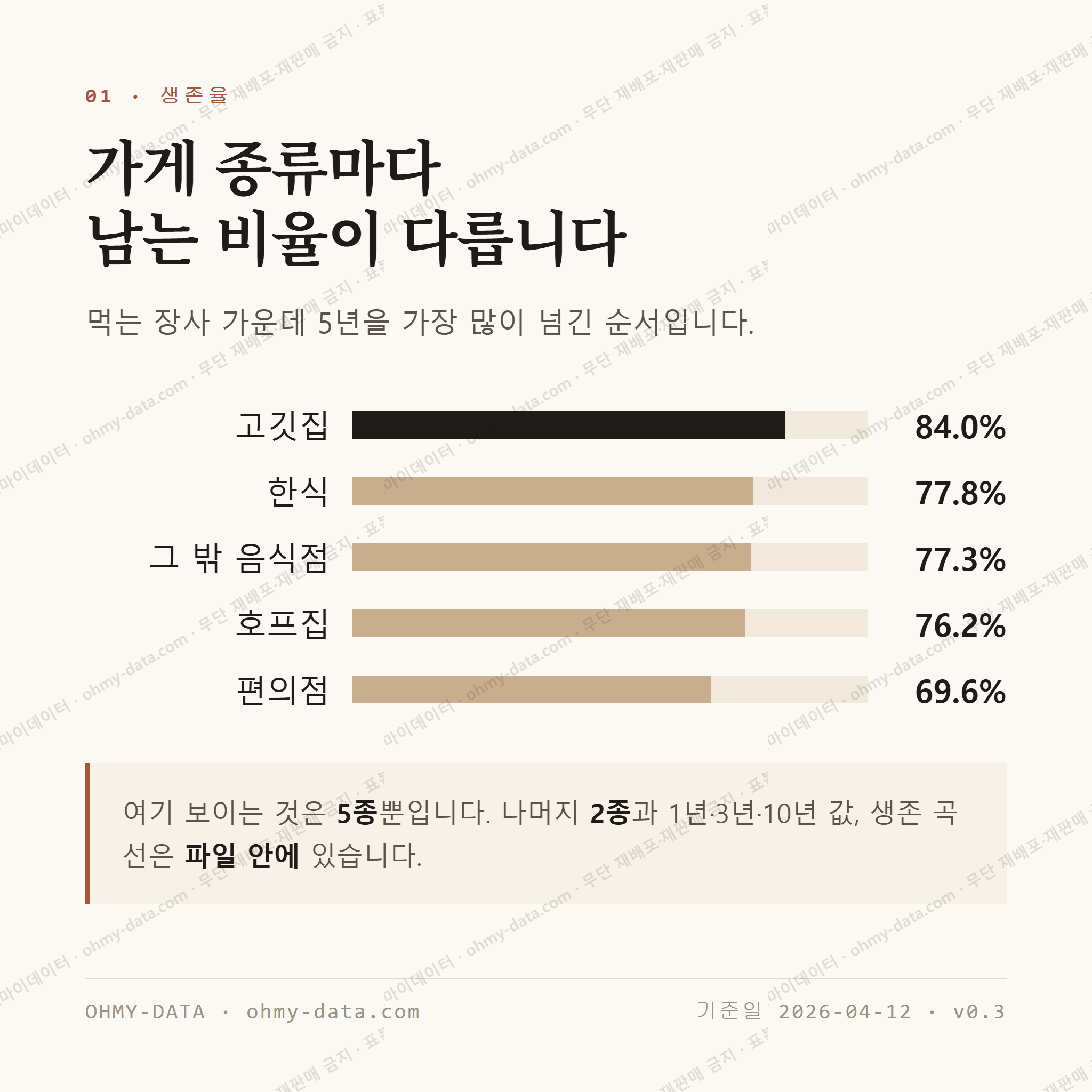 주촌면 맛보기 2