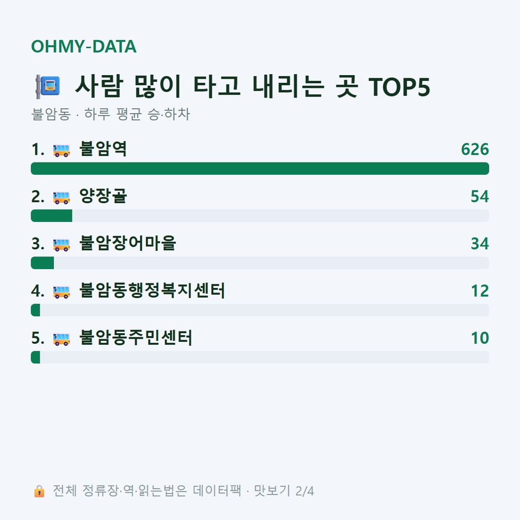 불암동 맛보기