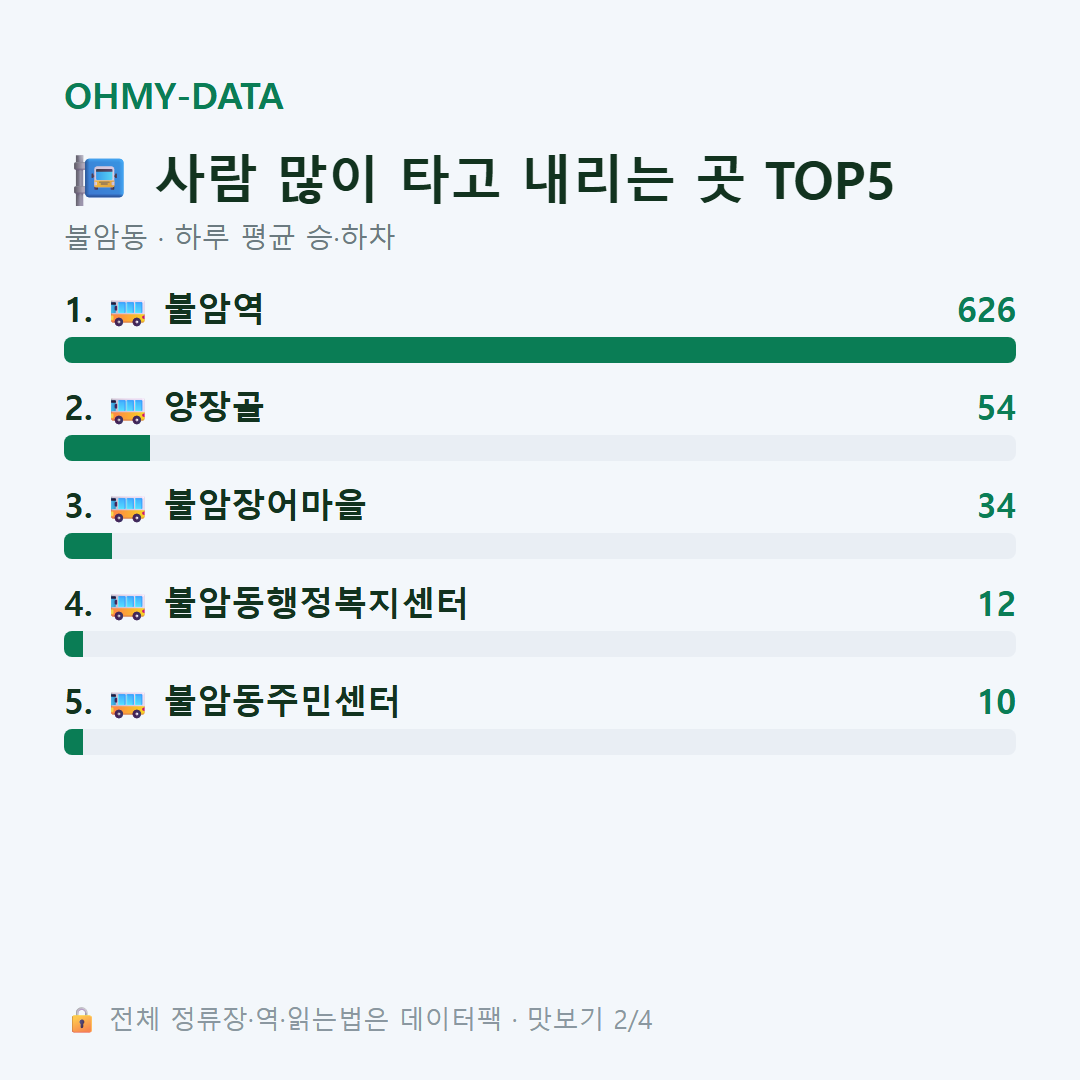 불암동 맛보기