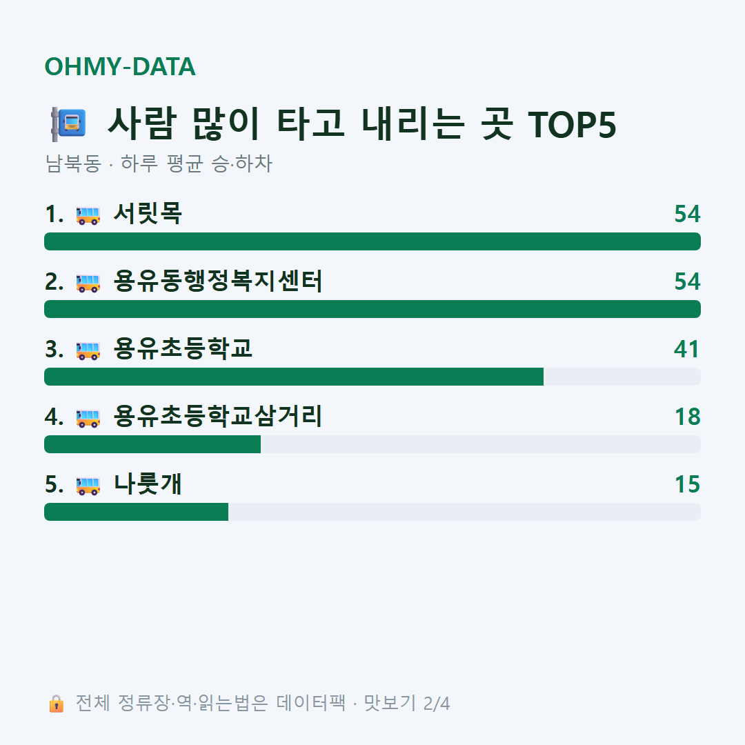 남북동 맛보기