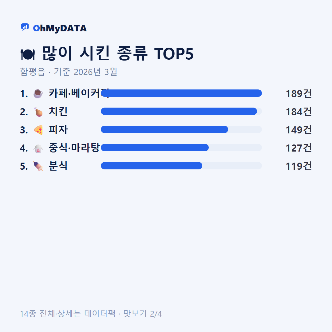 함평읍 맛보기 2/4
