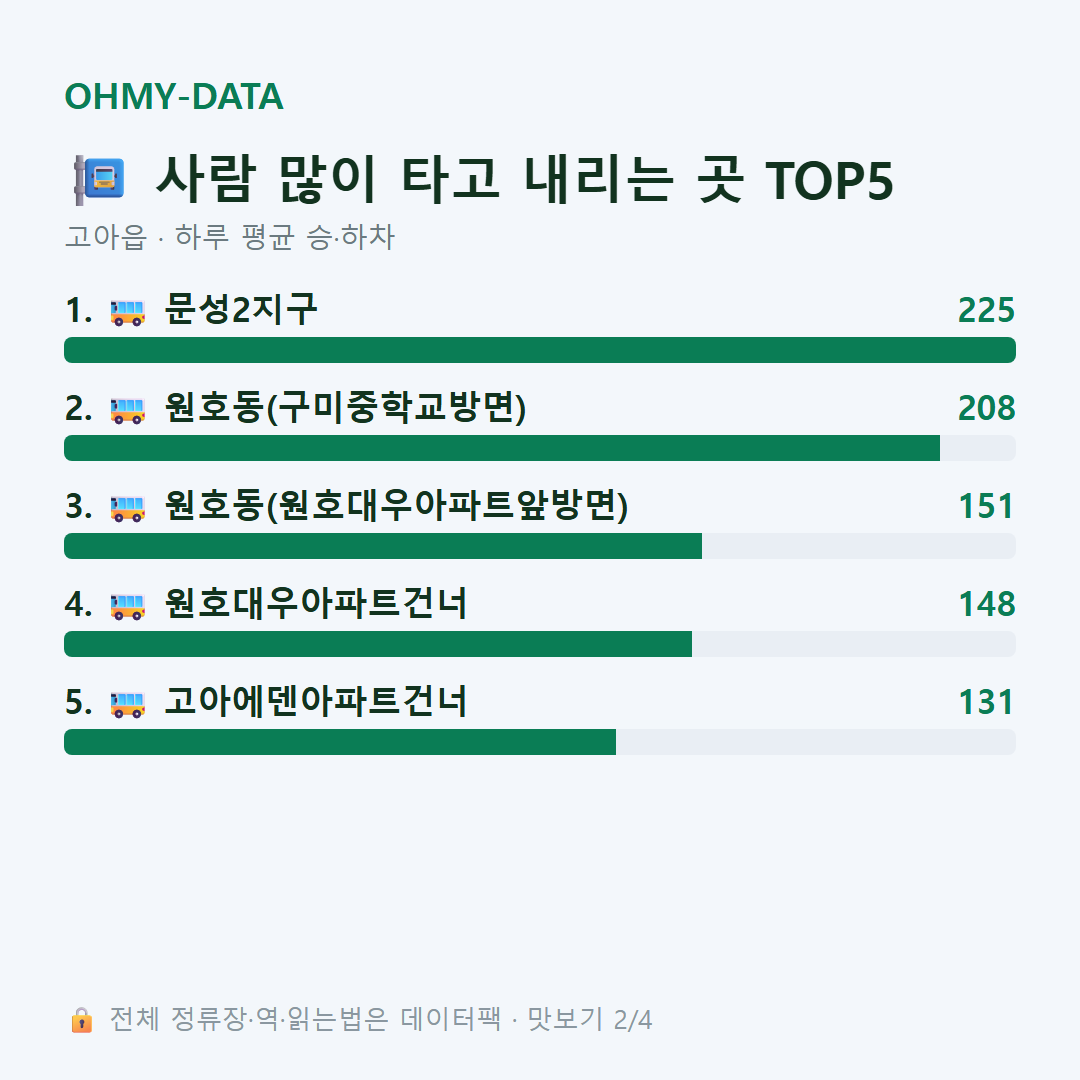 고아읍 맛보기