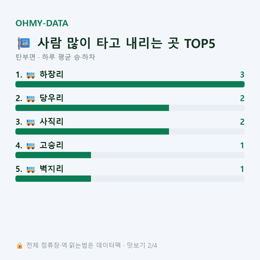 탄부면 맛보기