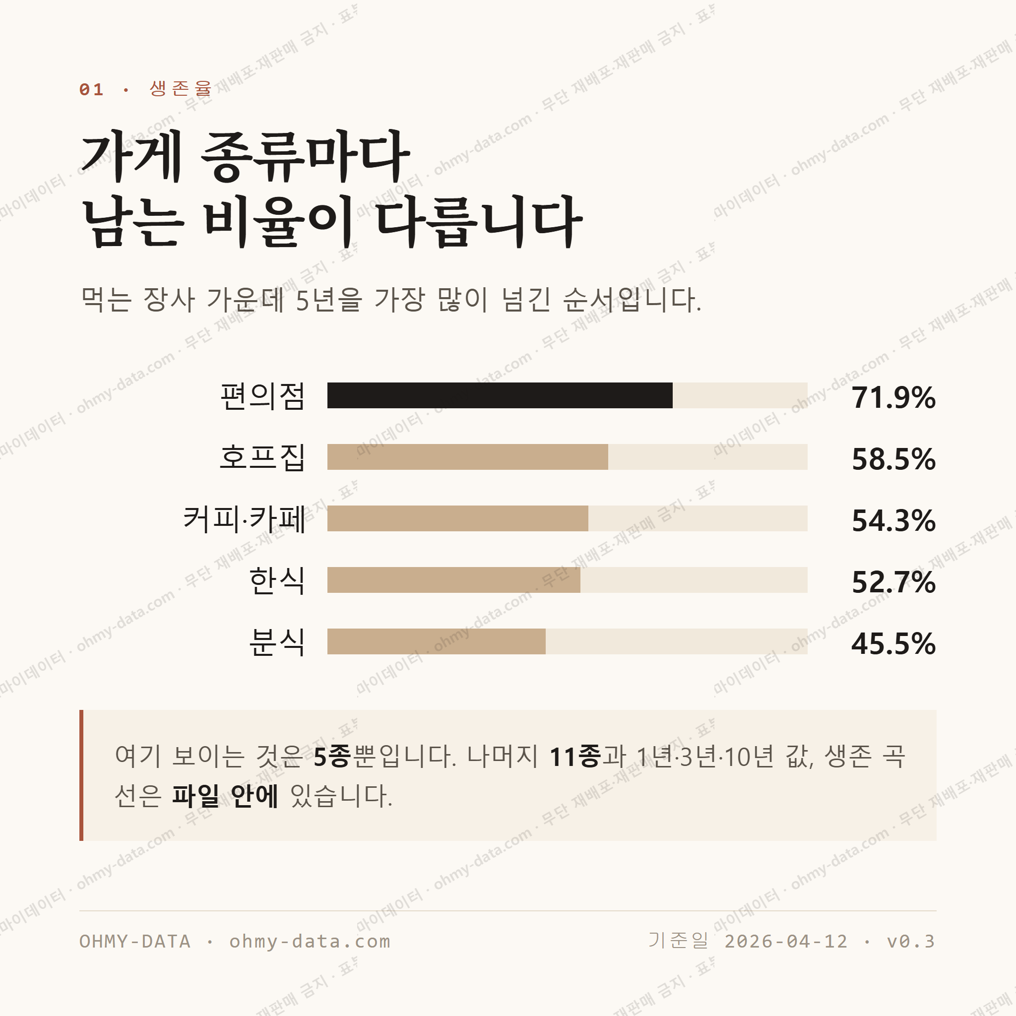정자동 맛보기 2