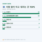 송라면 맛보기
