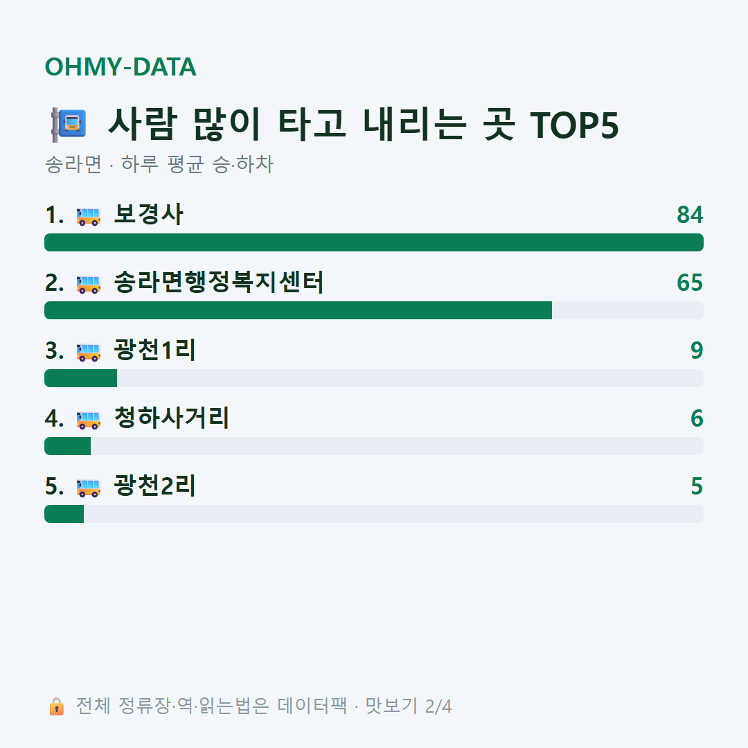 송라면 맛보기