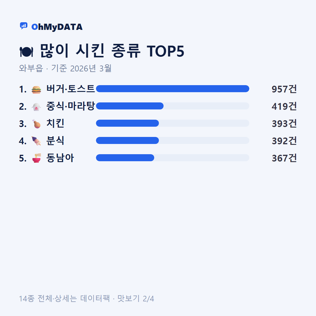 와부읍 맛보기 2/4
