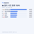 와부읍 맛보기 2/4