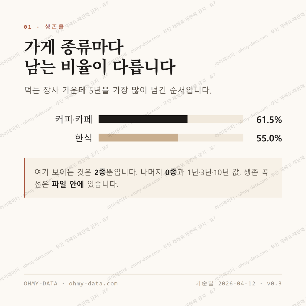 도곡면 맛보기 2