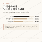 동명동 맛보기 2