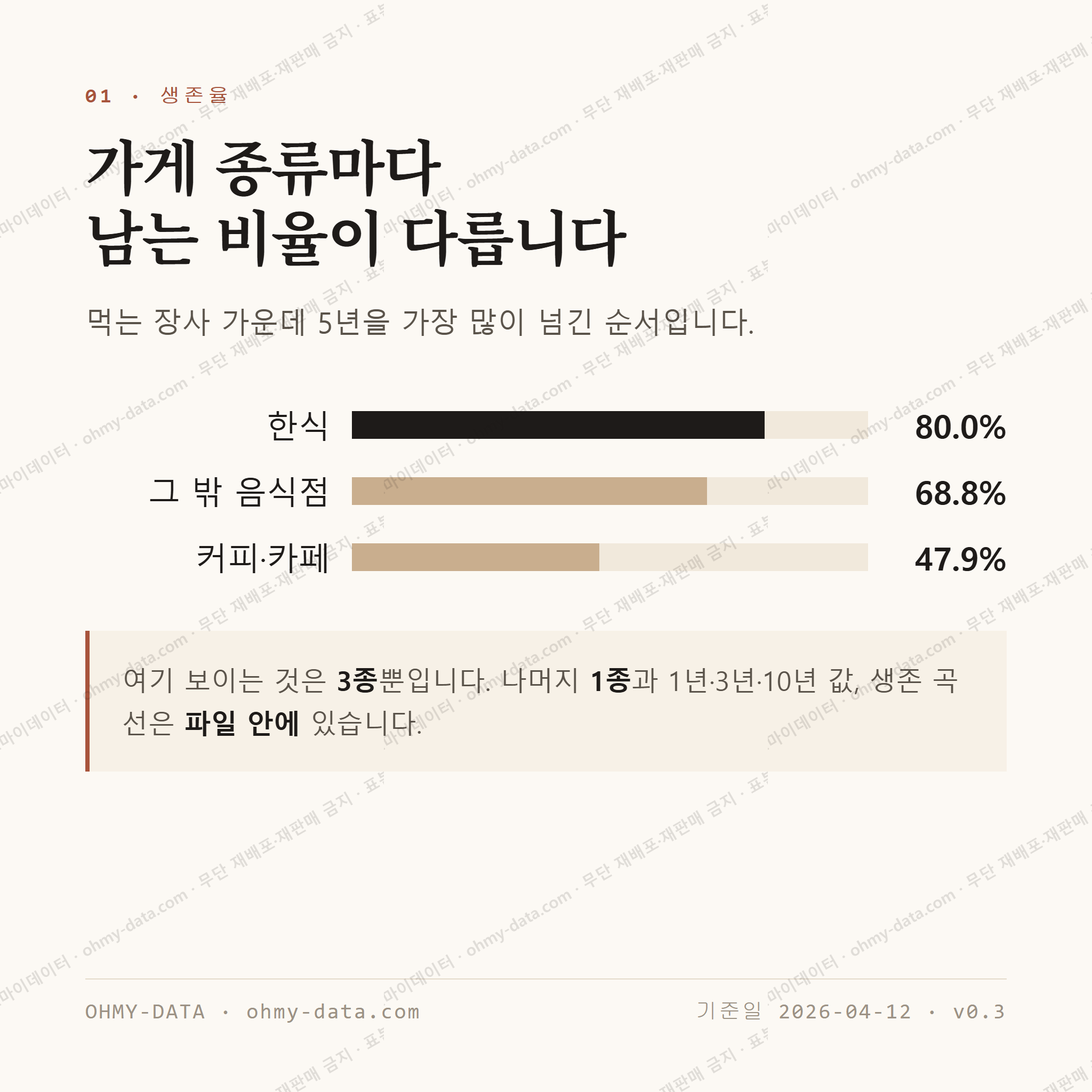 동명동 맛보기 2